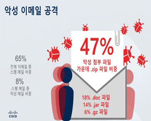 시스코, ‘2017 중기 사이버보안 보고서’ 발표